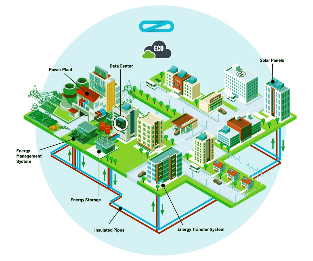 city community council heat reuse project - eco cloud